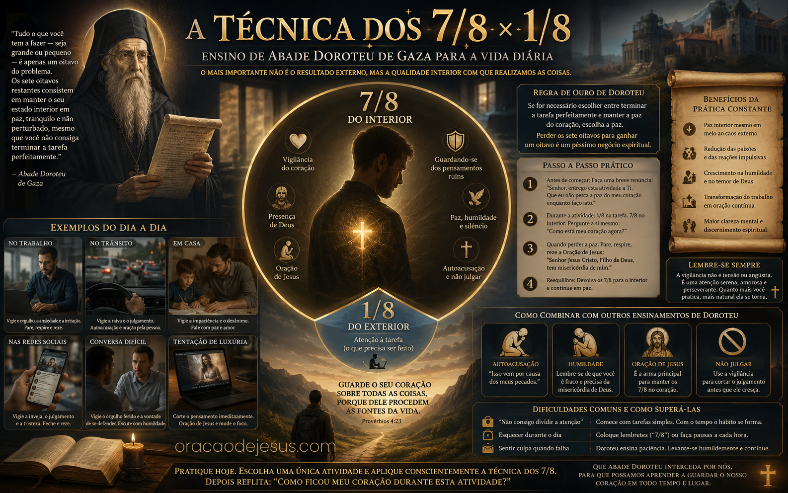 A Técnica dos 7/8 x 1/8